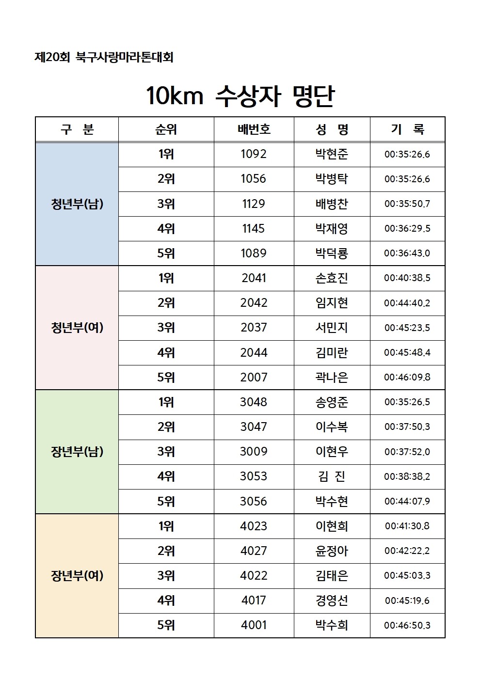 %25EC%25A0%259C20%25ED%259A%258C%2B%25EC%2588%2598%25EC%2583%2581%25EC%259E%2590%25EB%25AA%2585%25EB%258B%25A8001.jpg